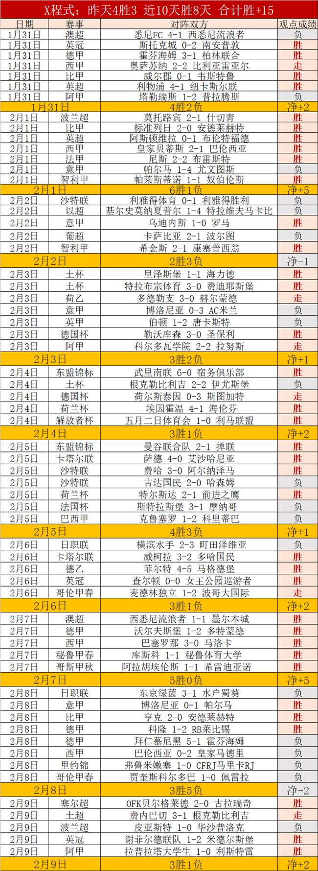 埃因霍温自,月后首次赢,得欧冠淘汰,竞彩足球比分网,体育官网,平台入口,足球比分,即时比分,比分直播