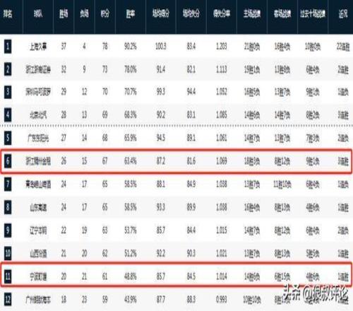 近期,美职男篮东,部附加赛专,竞彩足球比分网,体育官网,平台入口,足球比分,即时比分,比分直播