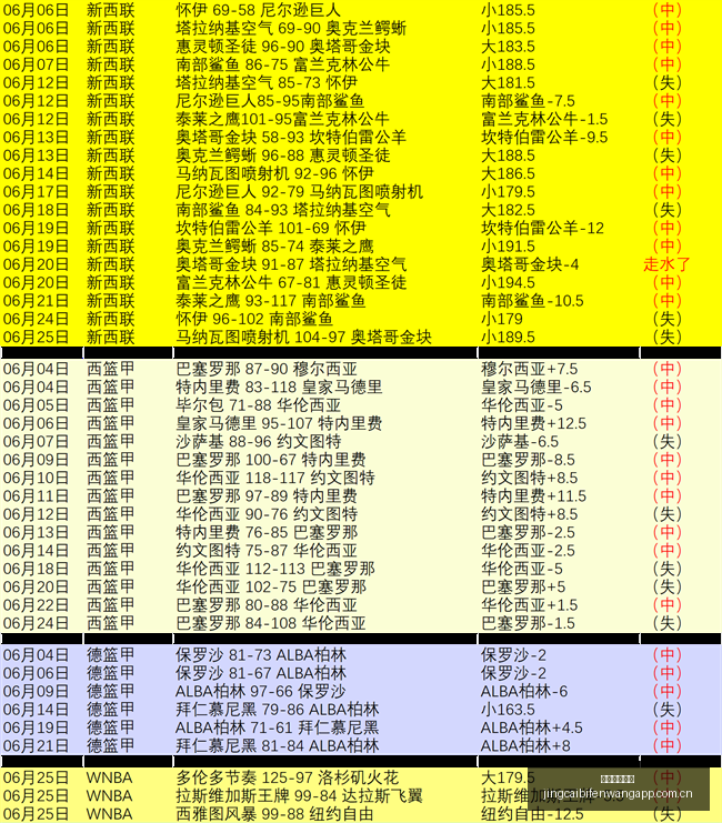 竞彩足球比,竞彩足球比分,竞彩足球比分网,竞彩足球比分网,体育官网,平台入口,足球比分,即时比分,比分直播